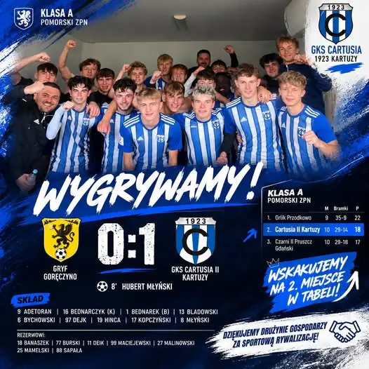 GKS Cartusia II Kartuzy wygrywa w Goręczynie i awansuje na 2. miejsce w tabeli